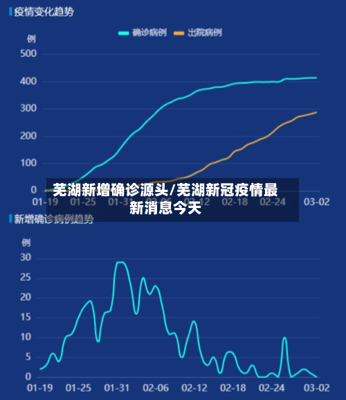 芜湖新增确诊源头/芜湖新冠疫情最新消息今天-第3张图片