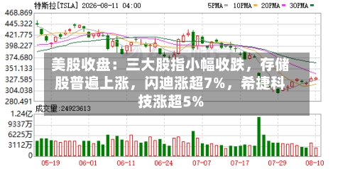 美股收盘：三大股指小幅收跌，存储股普遍上涨	，闪迪涨超7%，希捷科技涨超5%-第2张图片