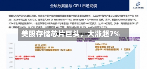 美股存储芯片巨头，大涨超7%-第2张图片