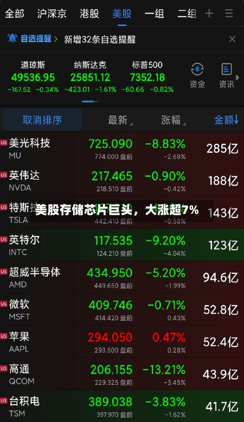美股存储芯片巨头，大涨超7%-第3张图片