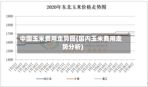 中国玉米费用走势图(国内玉米费用走势分析)-第2张图片