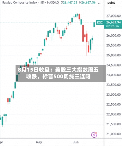 8月15日收盘：美股三大指数周五收跌，标普500周线三连阳-第3张图片