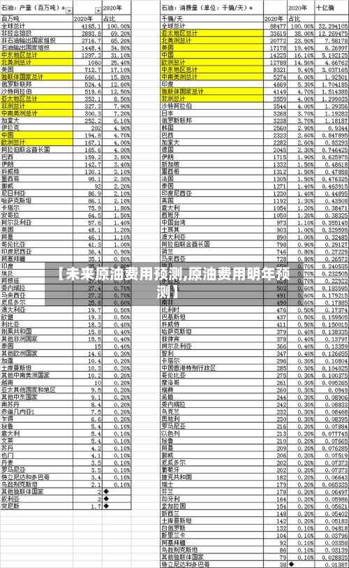 【未来原油费用预测,原油费用明年预测】-第2张图片