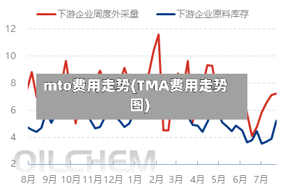mto费用走势(TMA费用走势图)-第2张图片