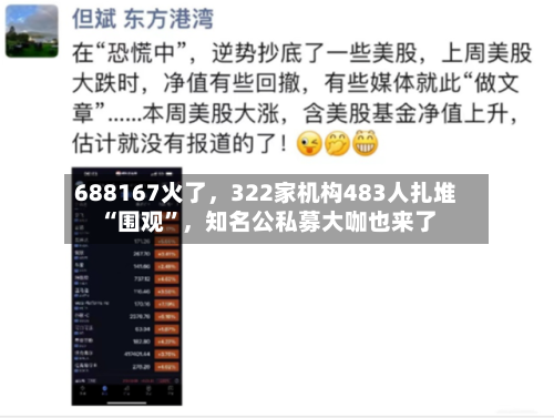 688167火了	，322家机构483人扎堆“围观	”，知名公私募大咖也来了-第1张图片