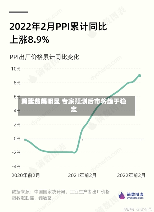 鸡蛋费用同比涨幅明显 专家预测后市将趋于稳定