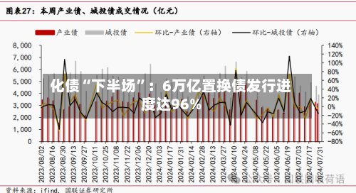 化债“下半场”：6万亿置换债发行进度达96%-第2张图片