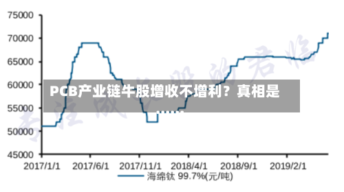 PCB产业链牛股增收不增利？真相是......-第3张图片