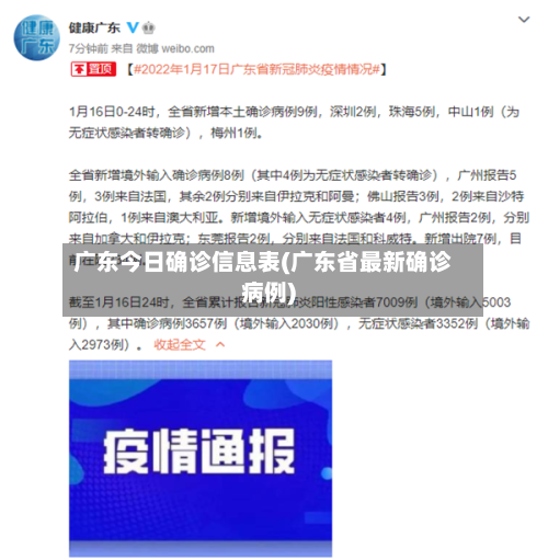 广东今日确诊信息表(广东省最新确诊病例)-第2张图片