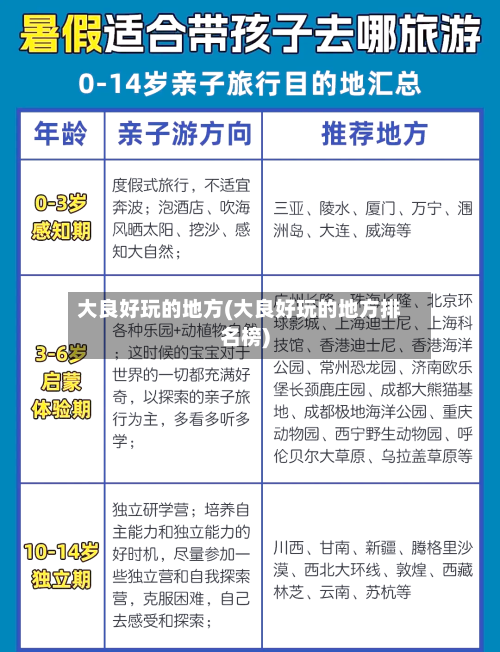大良好玩的地方(大良好玩的地方排名榜)-第3张图片