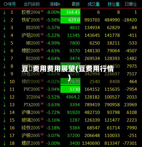 豆粨费用费用展望(豆费用行情)