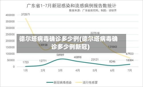 德尔塔病毒确诊多少例(德尔塔病毒确诊多少例新冠)