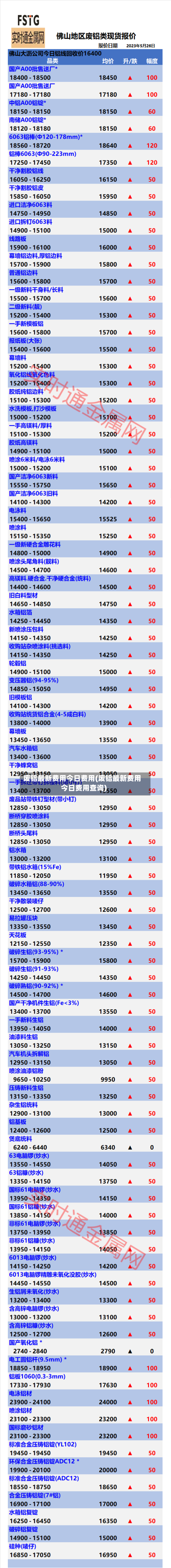 废铝最新费用今日费用(废铝最新费用今日费用查询)