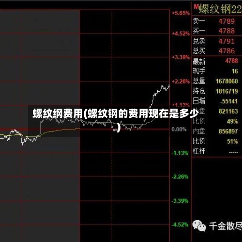 螺纹纲费用(螺纹钢的费用现在是多少)