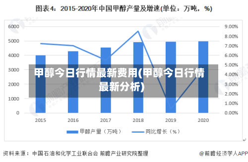甲醇今日行情最新费用(甲醇今日行情最新分析)