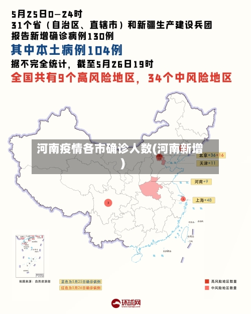 河南疫情各市确诊人数(河南新增)-第3张图片
