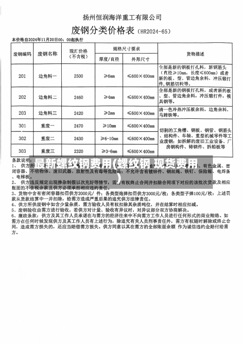 最新螺纹钢费用(螺纹钢 现货费用)