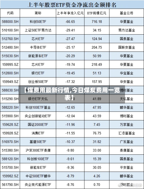 【煤费用最新行情,今日煤炭费用一览表】