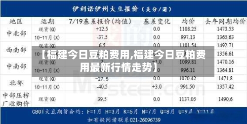 【福建今日豆粕费用,福建今日豆粕费用最新行情走势】-第2张图片