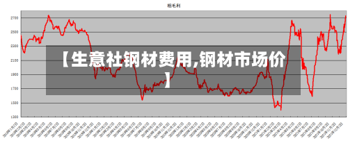 【生意社钢材费用,钢材市场价】-第2张图片