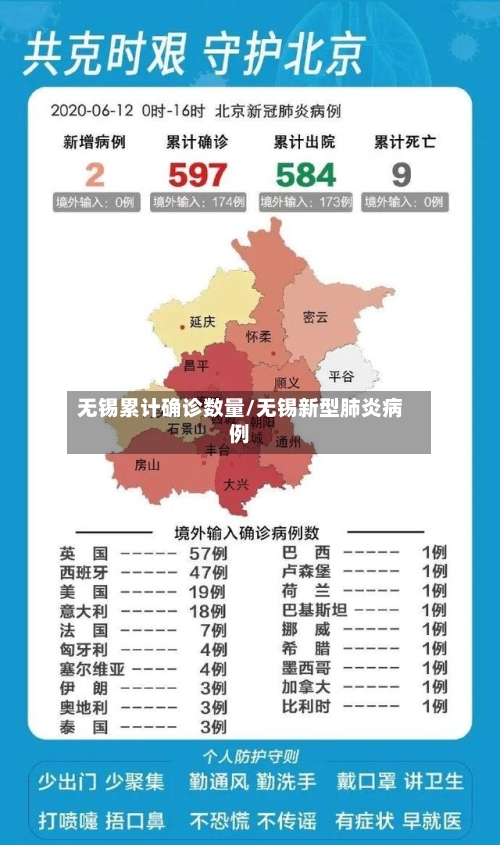 无锡累计确诊数量/无锡新型肺炎病例