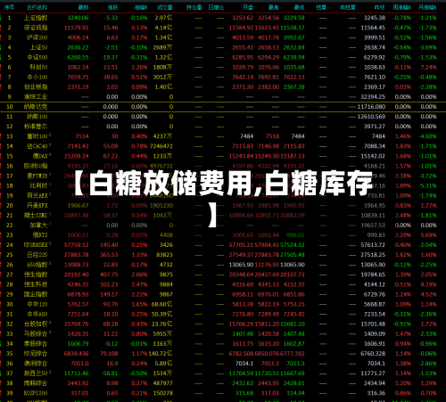 【白糖放储费用,白糖库存】-第3张图片