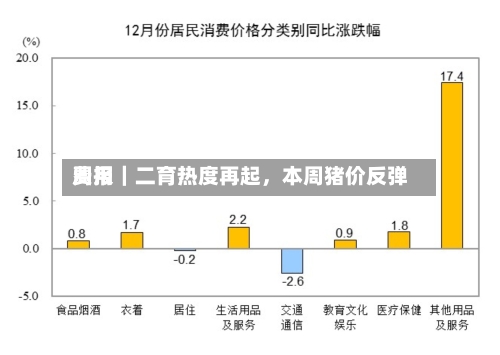 费用周报｜二育热度再起	，本周猪价反弹-第2张图片