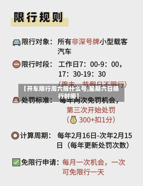 【开车限行周六限什么号,星期六日限行时间】