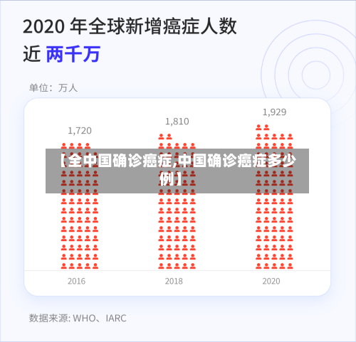 【全中国确诊癌症,中国确诊癌症多少例】-第2张图片