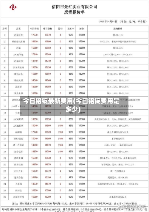 今日铝锭最新费用(今曰铝锭费用是多少)
