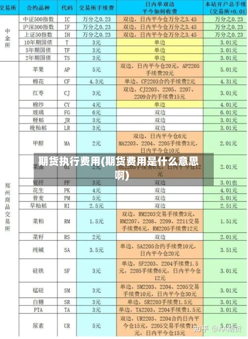 期货执行费用(期货费用是什么意思啊)-第3张图片