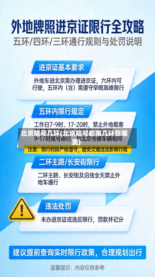 北京限号几环(北京限号都限几环在哪里)