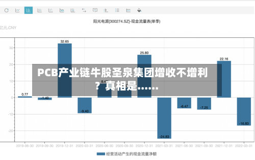 PCB产业链牛股圣泉集团增收不增利？真相是......
