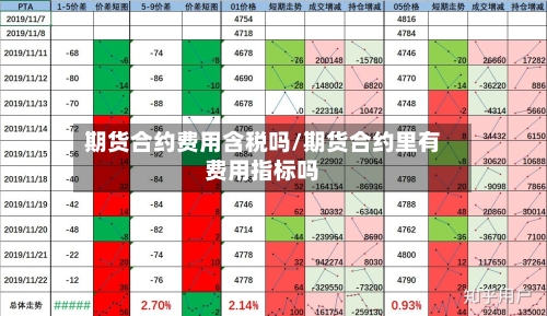 期货合约费用含税吗/期货合约里有费用指标吗