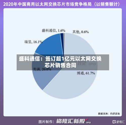 盛科通信：签订超1亿元以太网交换芯片销售合同