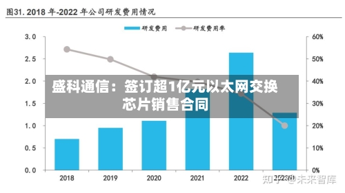 盛科通信：签订超1亿元以太网交换芯片销售合同-第2张图片