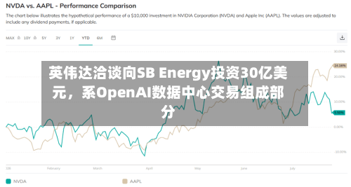 英伟达洽谈向SB Energy投资30亿美元，系OpenAI数据中心交易组成部分-第2张图片