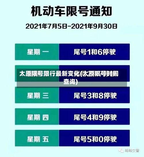 太原限号限行最新变化(太原限号时间查询)-第2张图片