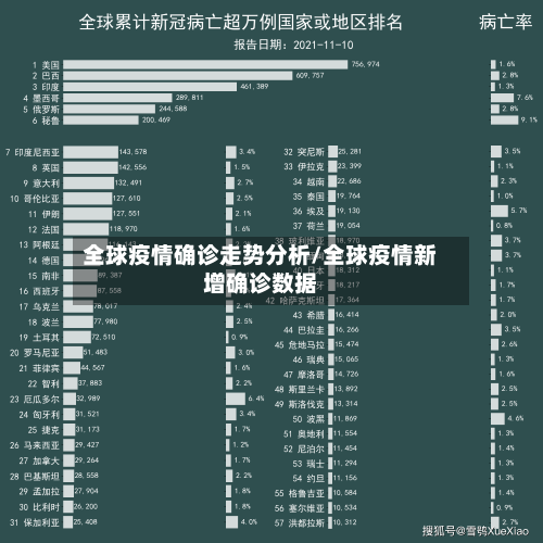 全球疫情确诊走势分析/全球疫情新增确诊数据-第2张图片