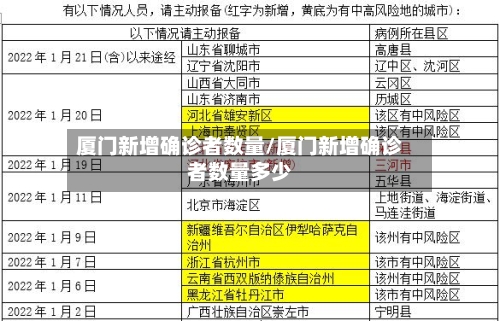 厦门新增确诊者数量/厦门新增确诊者数量多少