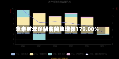 紫金矿业：紫金黄金世界上半财年净利润同比增长179.00%