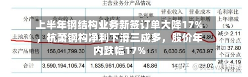 上半年钢结构业务新签订单大降17%	，杭萧钢构净利下滑三成多，股价年内跌幅17%-第1张图片