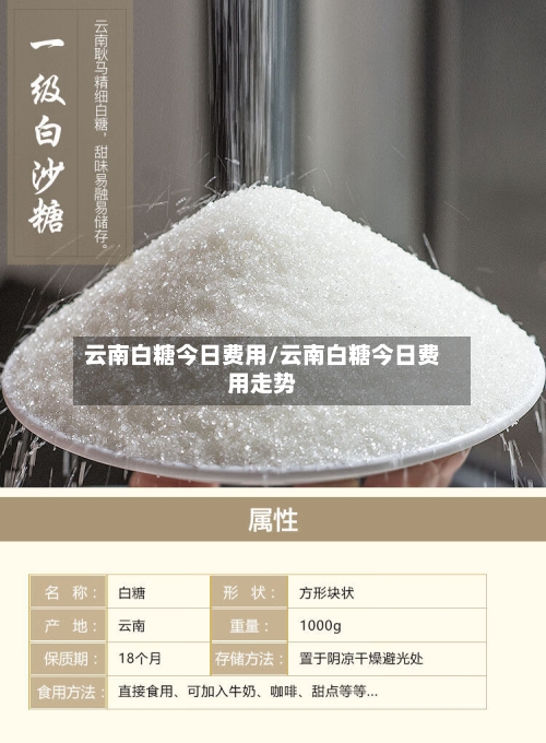 云南白糖今日费用/云南白糖今日费用走势
