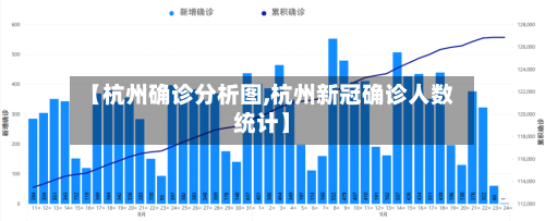 【杭州确诊分析图,杭州新冠确诊人数统计】
