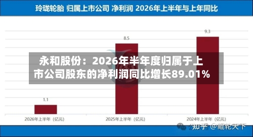 永和股份：2026年半年度归属于上市公司股东的净利润同比增长89.01%-第1张图片