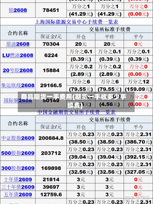商品期货一手费用(期货一手收多少手续费)-第2张图片
