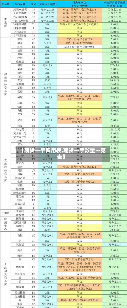 【期货一手费用表,期货一手数量一览表】-第2张图片
