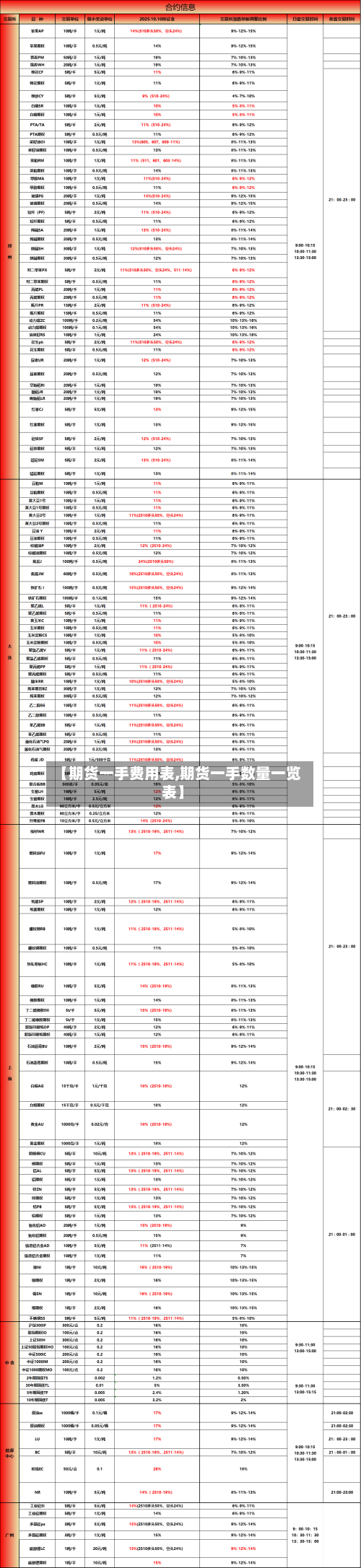 【期货一手费用表,期货一手数量一览表】
