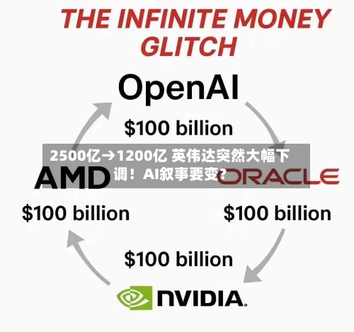 2500亿→1200亿 英伟达突然大幅下调！AI叙事要变？-第1张图片
