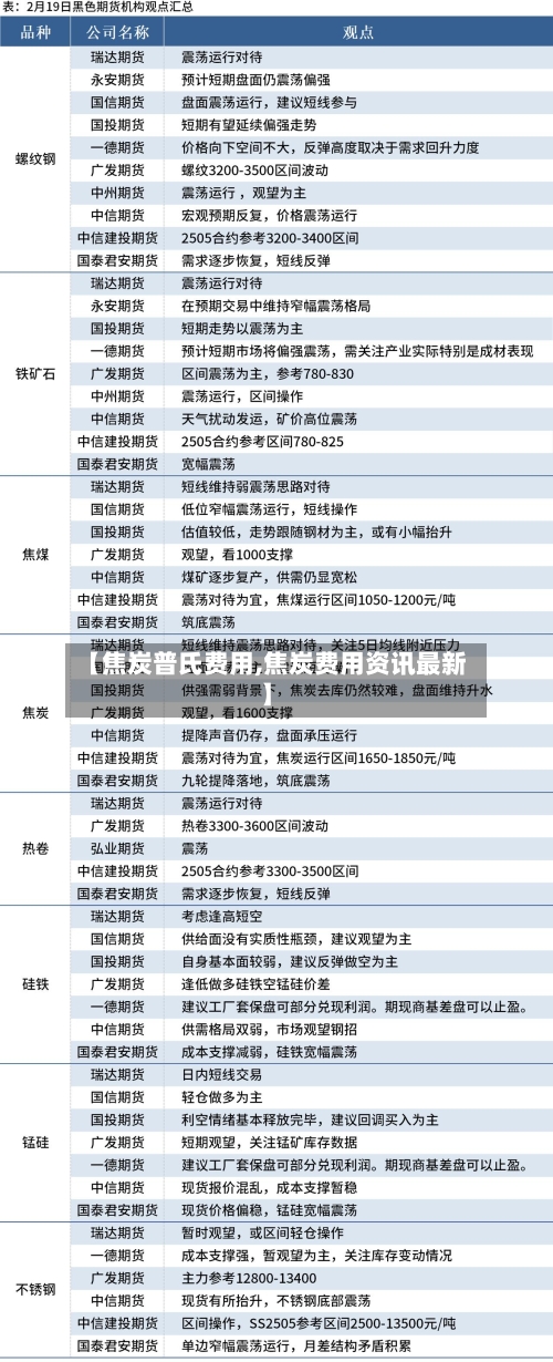【焦炭普氏费用,焦炭费用资讯最新】-第2张图片